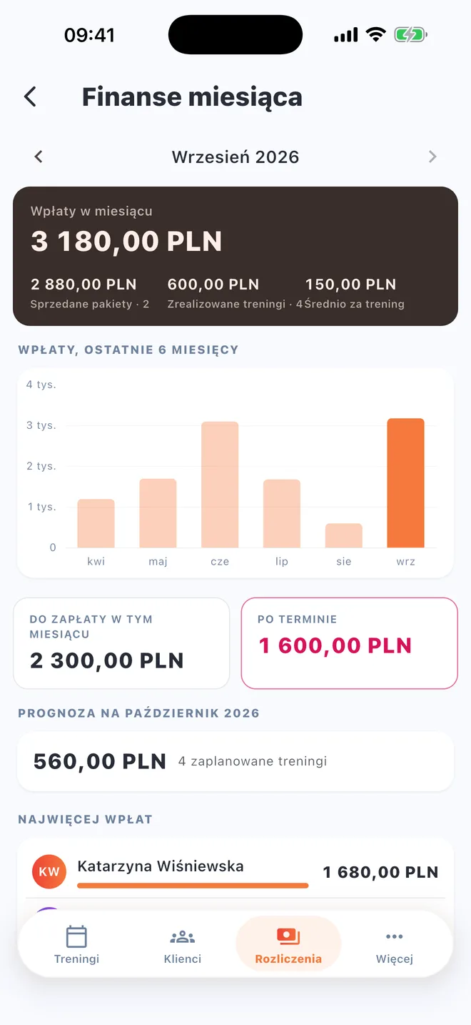 Finanse miesiąca (PRO)